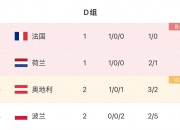 米兰体育官方网站-波兰险胜奥地利，欧洲杯淘汰赛目标的简单介绍