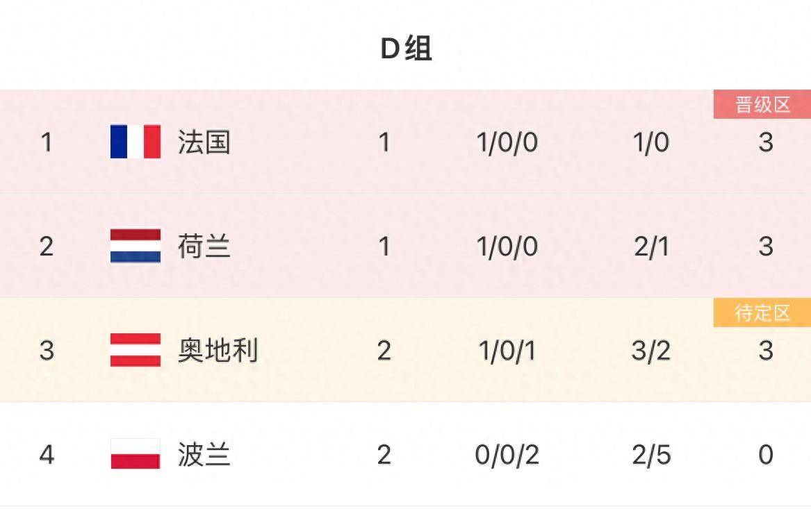 波兰险胜奥地利，欧洲杯淘汰赛目标的简单介绍