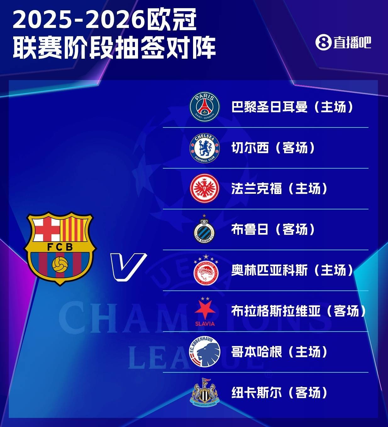 切尔西客场告负，欧冠名额悬念的简单介绍