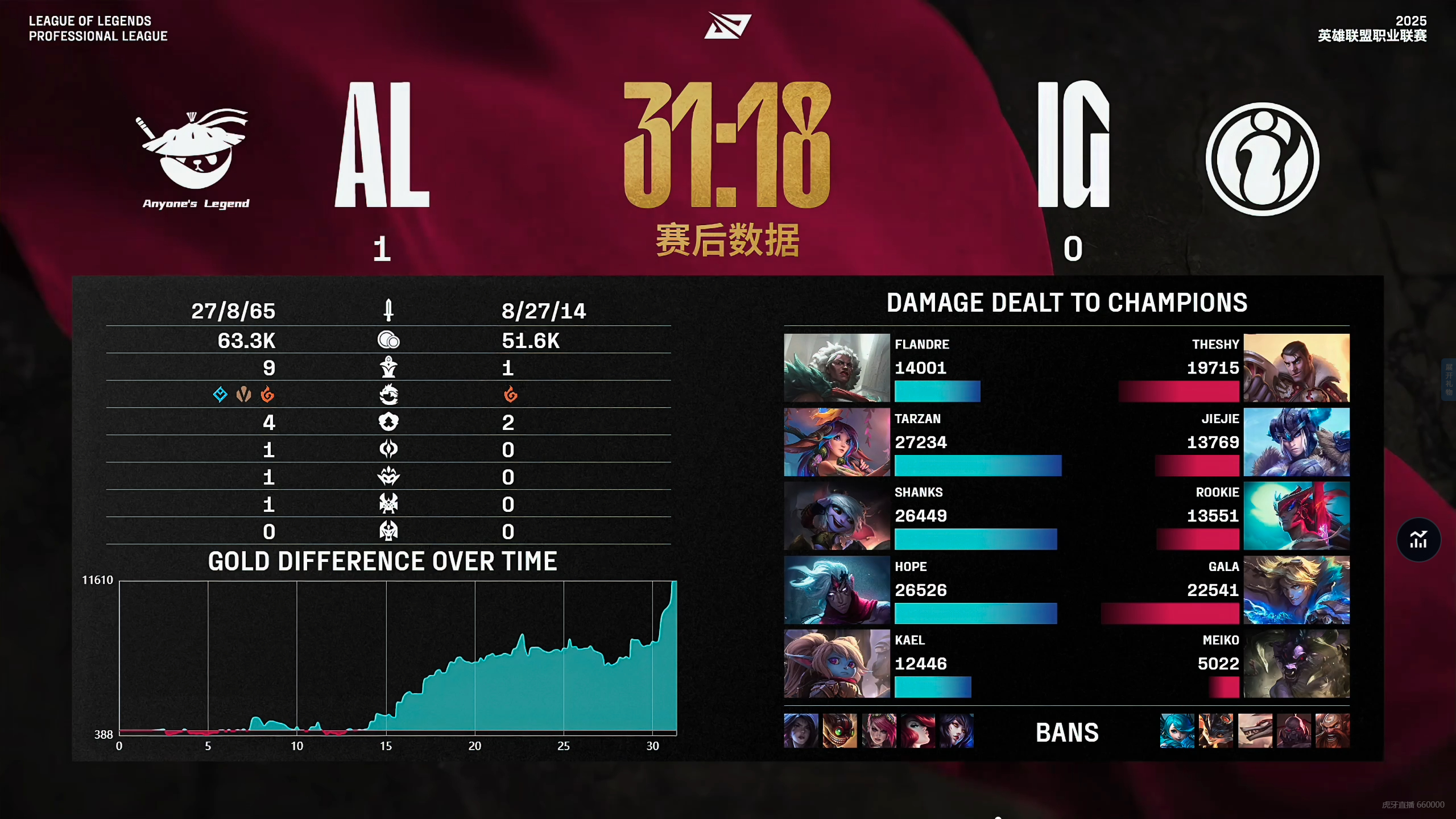 DRX力克DFM,Doinb拿下关键大龙激烈交锋淘汰赛,成为赛场最大亮点的简单介绍 DRX力克DFM,Doinb拿下关键大龙激烈交锋淘汰赛,成为赛场最大亮点的简单介绍